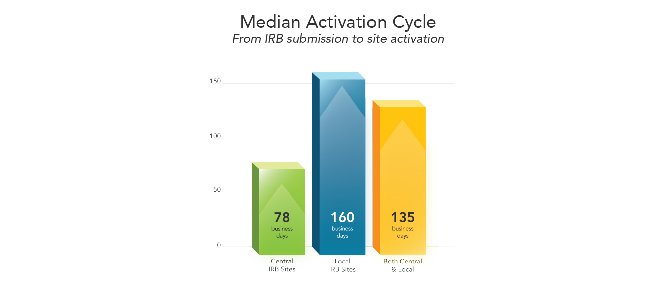 median activatoin.png